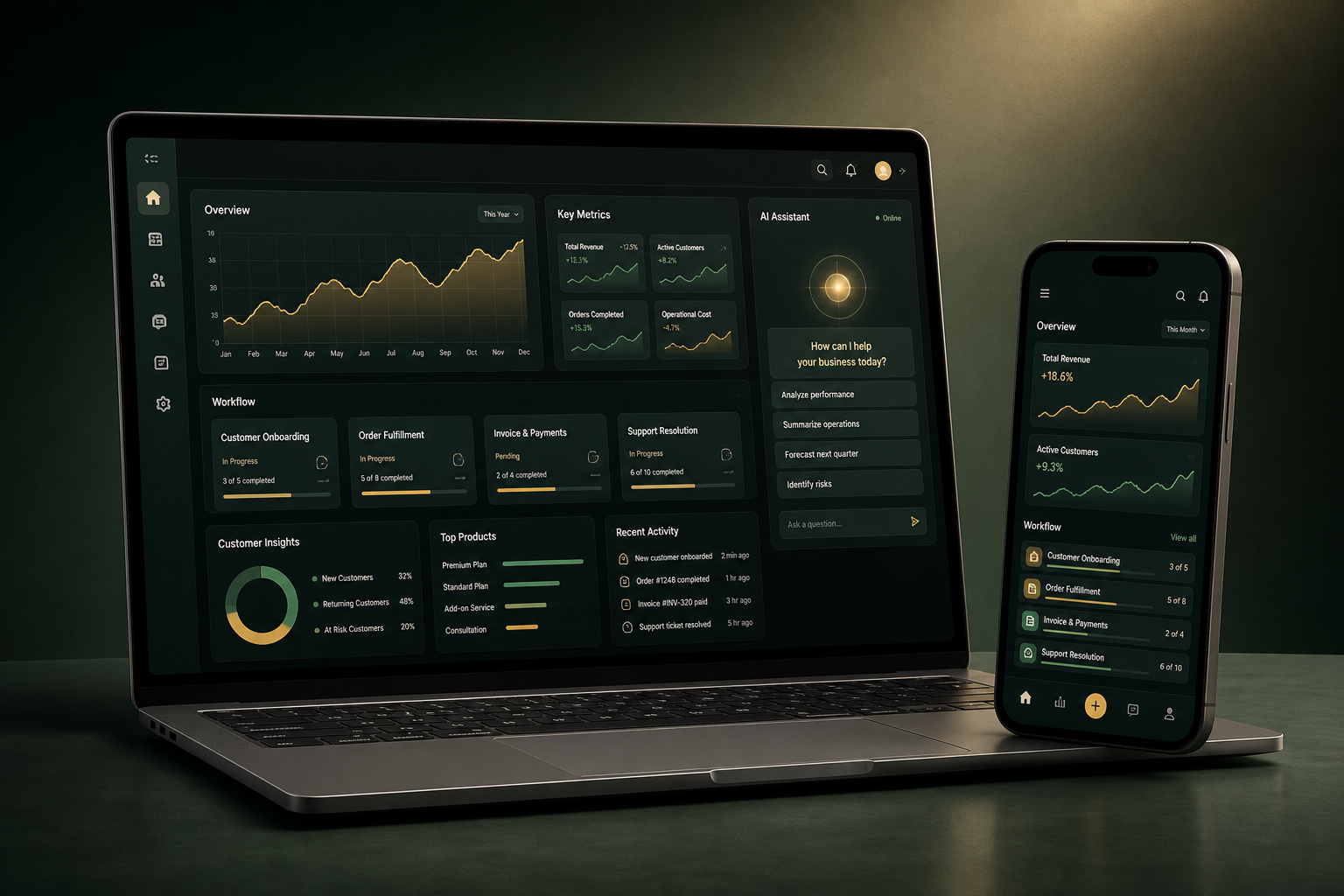 AI-powered business operations dashboard displayed on a laptop and phone